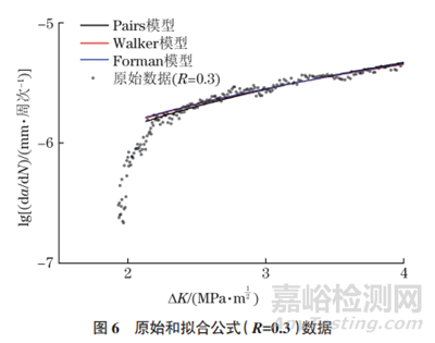 不同應(yīng)力比條件下7075-T651鋁合金裂紋擴(kuò)展行為