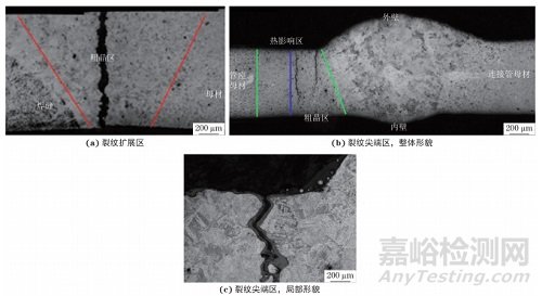 超超臨界機(jī)組12Cr1MoV鋼集箱管座與連接管焊接接頭開裂失效分析案例