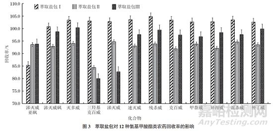 高效液相色譜-串聯(lián)質譜法測定柑橘類果汁中12種氨基甲酸酯類農藥殘留量