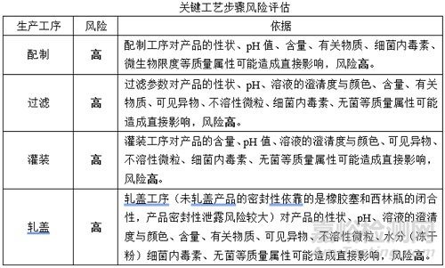如何完善藥物中間產品存放時限驗證？