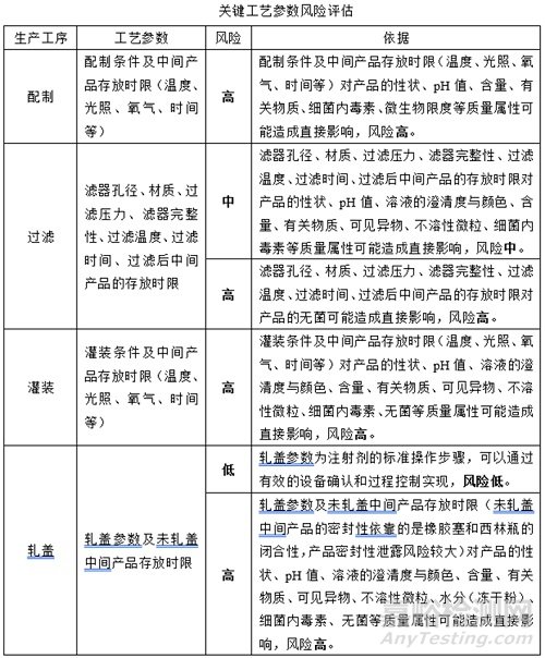 如何完善藥物中間產品存放時限驗證？