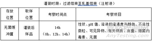 如何完善藥物中間產品存放時限驗證？