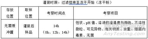 如何完善藥物中間產品存放時限驗證？