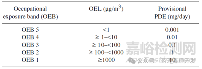 藥物每日允許暴露量（PDE）計(jì)算詳解