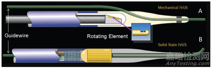 血管內(nèi)超聲診斷設(shè)備注冊審查指導(dǎo)原則