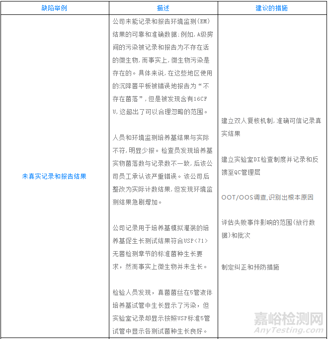 QC實(shí)驗(yàn)室“數(shù)據(jù)完整性”