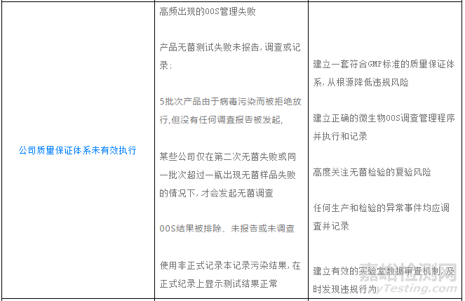 QC實(shí)驗(yàn)室“數(shù)據(jù)完整性”