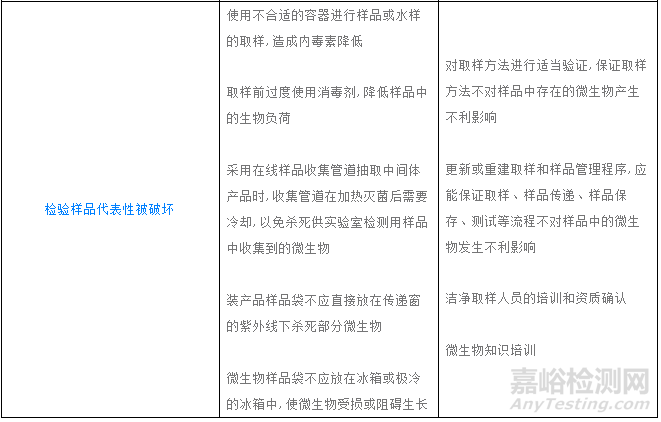 QC實(shí)驗(yàn)室“數(shù)據(jù)完整性”