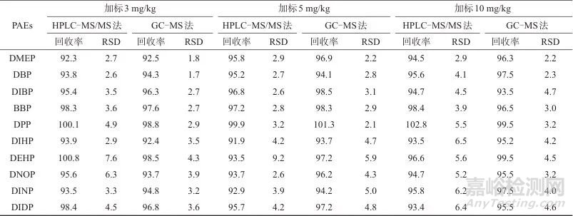高效液相色譜-質(zhì)譜聯(lián)用法測定嬰幼兒及兒童服裝中10種鄰苯二甲酸酯類化合物
