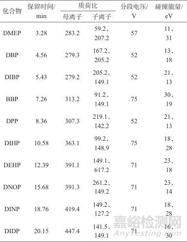 高效液相色譜-質(zhì)譜聯(lián)用法測定嬰幼兒及兒童服裝中10種鄰苯二甲酸酯類化合物