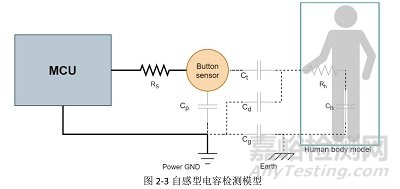 PCB設(shè)計(jì)點(diǎn)：電容觸摸的基本知識(shí)與原理解惑分享