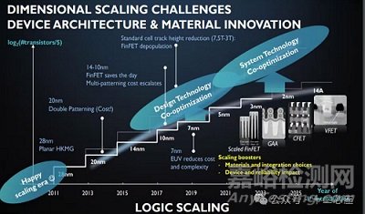 芯片標(biāo)準(zhǔn)單元設(shè)計流程、挑戰(zhàn)與新方法
