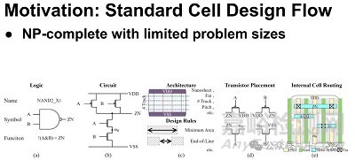 芯片標(biāo)準(zhǔn)單元設(shè)計流程、挑戰(zhàn)與新方法