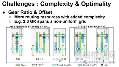 芯片標(biāo)準(zhǔn)單元設(shè)計流程、挑戰(zhàn)與新方法