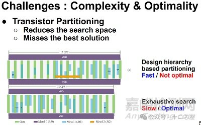 芯片標(biāo)準(zhǔn)單元設(shè)計流程、挑戰(zhàn)與新方法