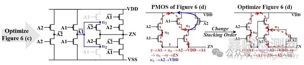 芯片標(biāo)準(zhǔn)單元設(shè)計流程、挑戰(zhàn)與新方法