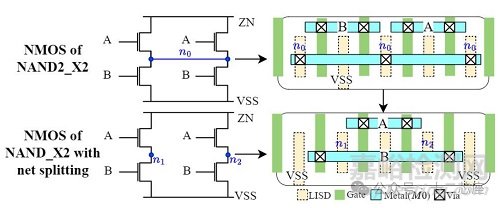 芯片標(biāo)準(zhǔn)單元設(shè)計流程、挑戰(zhàn)與新方法