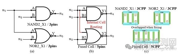 芯片標(biāo)準(zhǔn)單元設(shè)計流程、挑戰(zhàn)與新方法