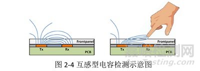 PCB設(shè)計(jì)點(diǎn)：電容觸摸的基本知識(shí)與原理解惑分享