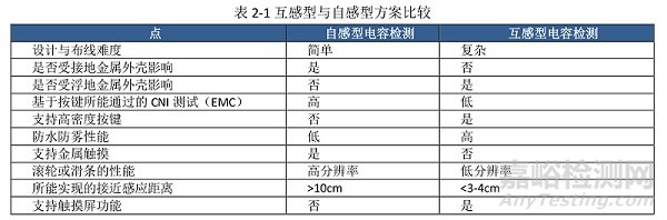 PCB設(shè)計(jì)點(diǎn)：電容觸摸的基本知識(shí)與原理解惑分享