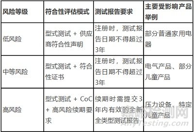新加坡CPSR法規(guī)更新核心要點(diǎn)指南