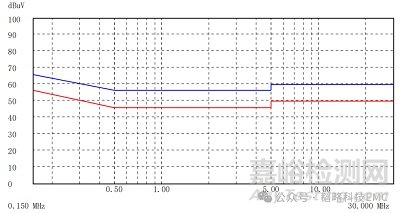 傳導(dǎo)低頻濾波選LC還是CL