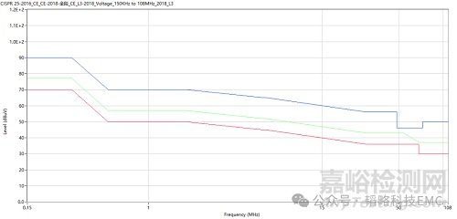 傳導(dǎo)低頻濾波選LC還是CL