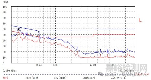 傳導(dǎo)低頻濾波選LC還是CL