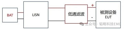 傳導(dǎo)低頻濾波選LC還是CL