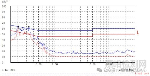 傳導(dǎo)低頻濾波選LC還是CL