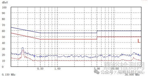 傳導(dǎo)低頻濾波選LC還是CL