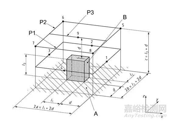 聲音測量之聲壓、聲壓級、聲功率、聲功率級、聲學計權(quán)