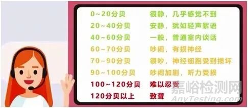 聲音測量之聲壓、聲壓級、聲功率、聲功率級、聲學計權(quán)