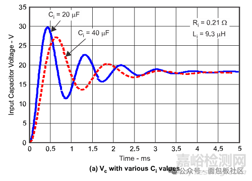 如何解決熱插拔時的電壓過沖