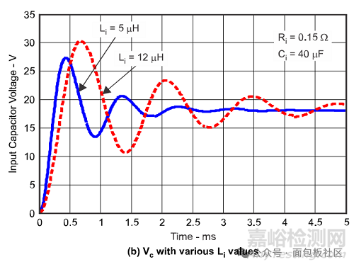 如何解決熱插拔時的電壓過沖