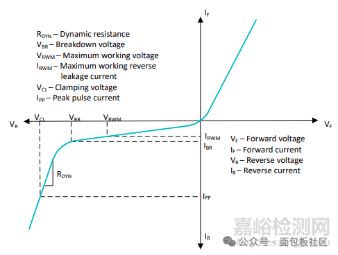 如何解決熱插拔時的電壓過沖