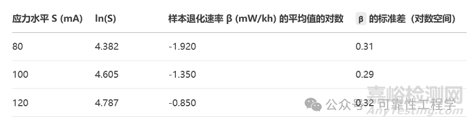 半導(dǎo)體激光器加速退化試驗(yàn)（ADT）案例研究與詳細(xì)計(jì)算分析