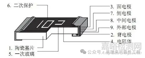電阻硫化失效分析方法