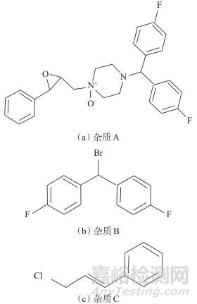 高效液相色譜-質(zhì)譜法測定鹽酸氟桂利嗪膠囊中3種潛在基因毒性雜質(zhì)