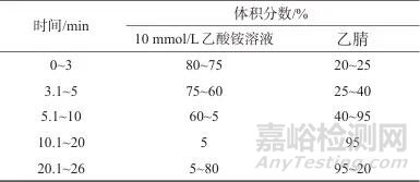 高效液相色譜-質(zhì)譜法測定鹽酸氟桂利嗪膠囊中3種潛在基因毒性雜質(zhì)