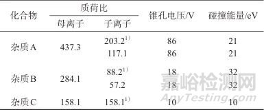 高效液相色譜-質(zhì)譜法測定鹽酸氟桂利嗪膠囊中3種潛在基因毒性雜質(zhì)