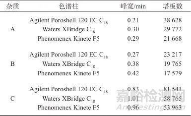 高效液相色譜-質(zhì)譜法測定鹽酸氟桂利嗪膠囊中3種潛在基因毒性雜質(zhì)