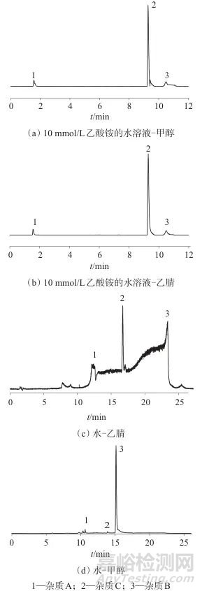 高效液相色譜-質(zhì)譜法測定鹽酸氟桂利嗪膠囊中3種潛在基因毒性雜質(zhì)