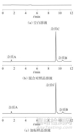 高效液相色譜-質(zhì)譜法測定鹽酸氟桂利嗪膠囊中3種潛在基因毒性雜質(zhì)