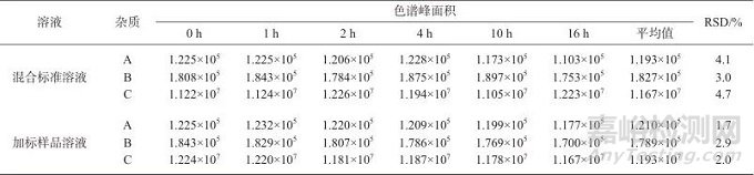 高效液相色譜-質(zhì)譜法測定鹽酸氟桂利嗪膠囊中3種潛在基因毒性雜質(zhì)