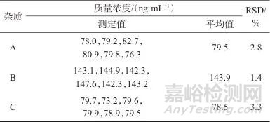 高效液相色譜-質(zhì)譜法測定鹽酸氟桂利嗪膠囊中3種潛在基因毒性雜質(zhì)