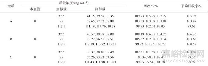 高效液相色譜-質(zhì)譜法測定鹽酸氟桂利嗪膠囊中3種潛在基因毒性雜質(zhì)