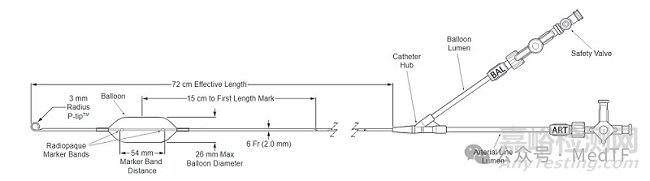 【創(chuàng)新醫(yī)械】pREBOA PRO：美軍相中的主動脈球囊阻斷止血神器獲批FDA