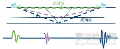 線狀顯示偏析對TOFD檢測的影響及評判