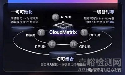 華為超節(jié)點(diǎn)芯片架構(gòu)深度解析 vs 英偉達(dá)算力芯片
